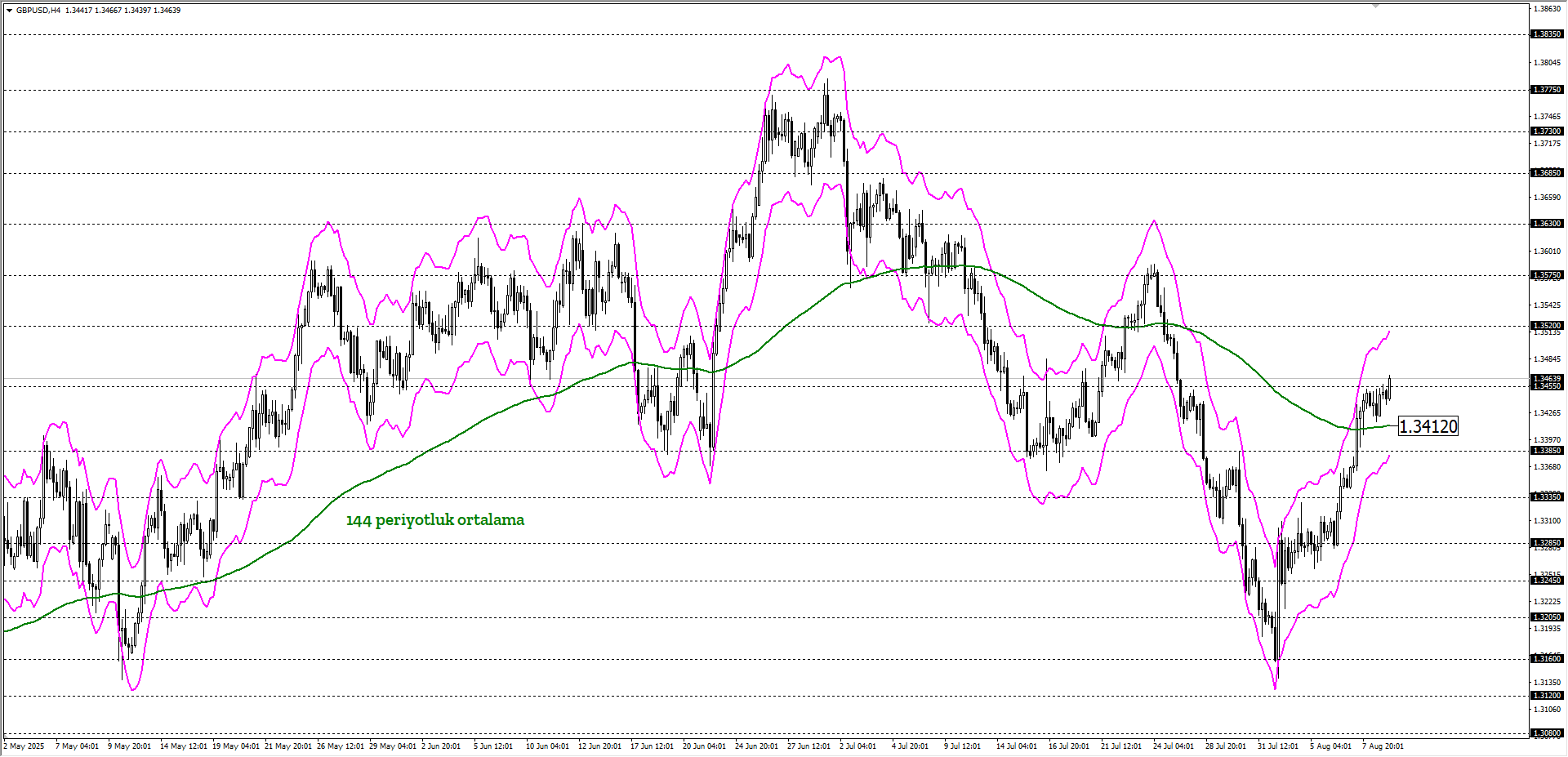GBPUSD