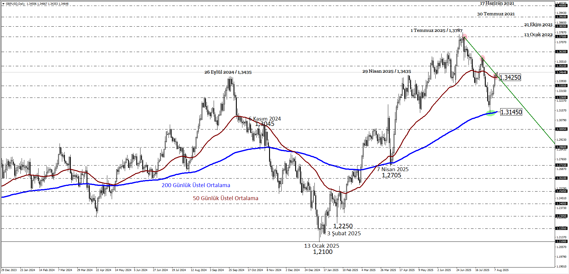 GBPUSD