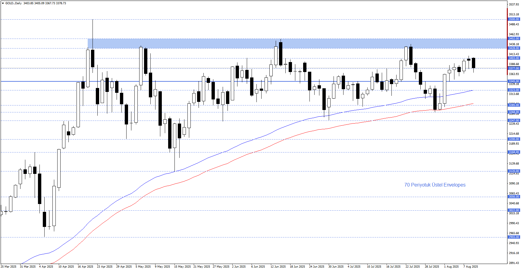 ONS ALTIN
