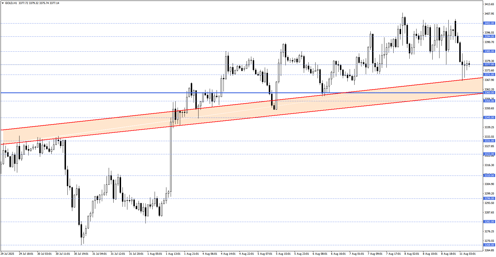 ONS ALTIN