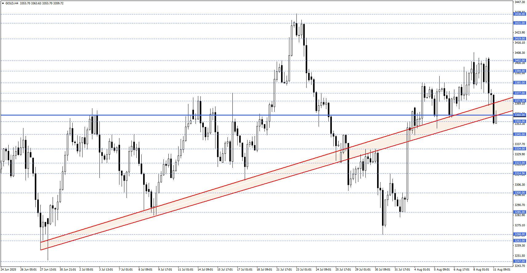 ONS ALTIN