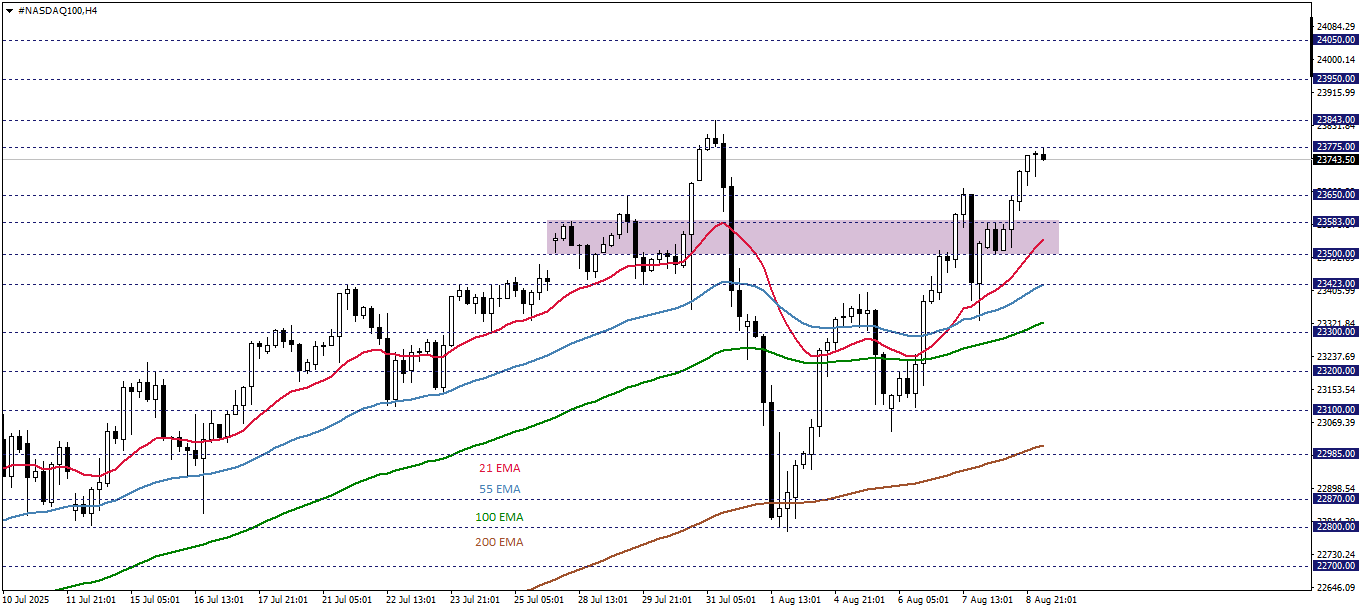 NASDAQ100