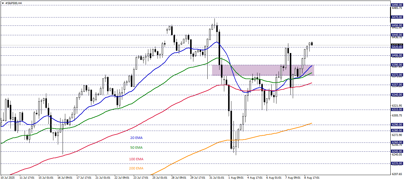 S&P500