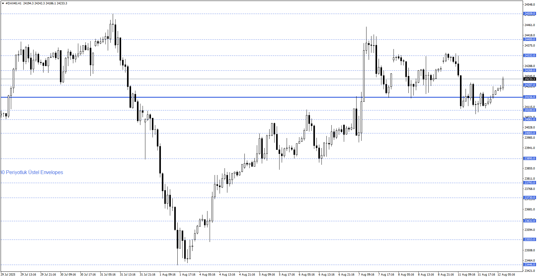 DAX40