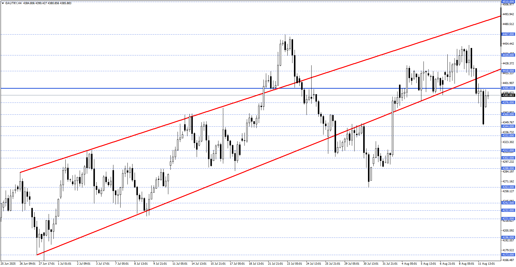 GRAM ALTIN