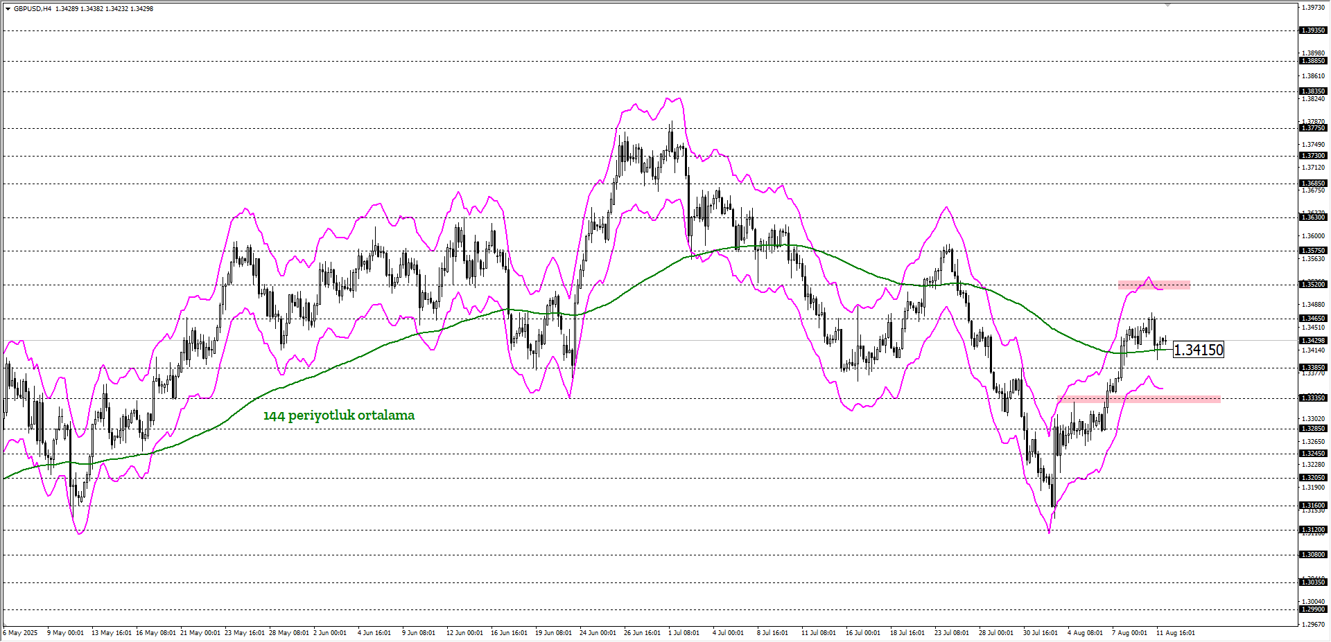 GBPUSD