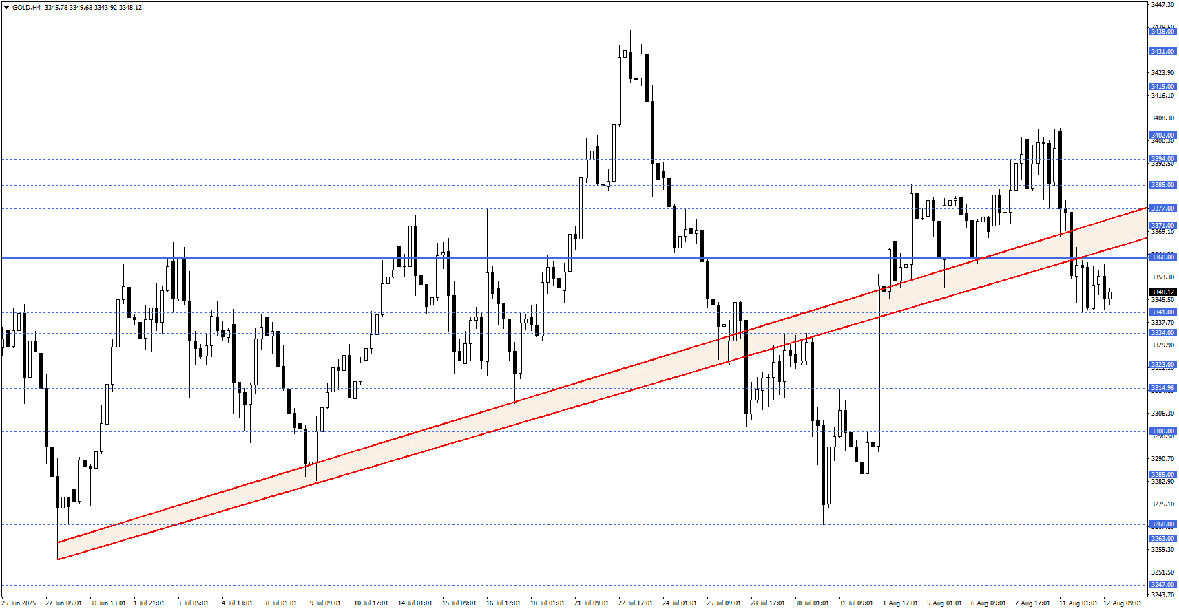 ONS ALTIN