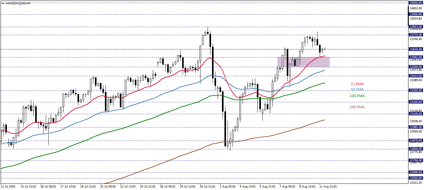 NASDAQ100