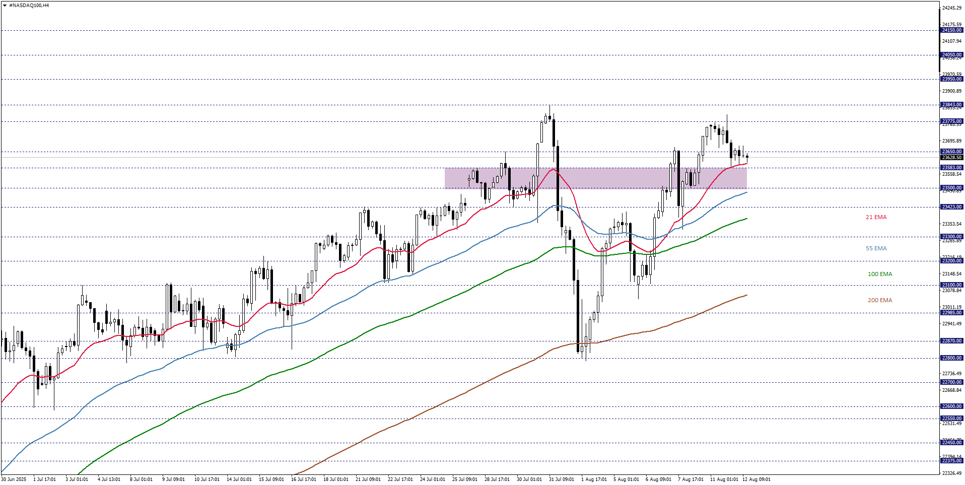 NASDAQ100