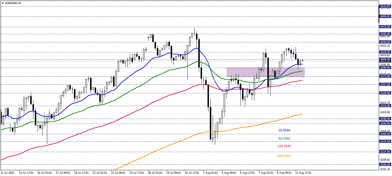 S&P500