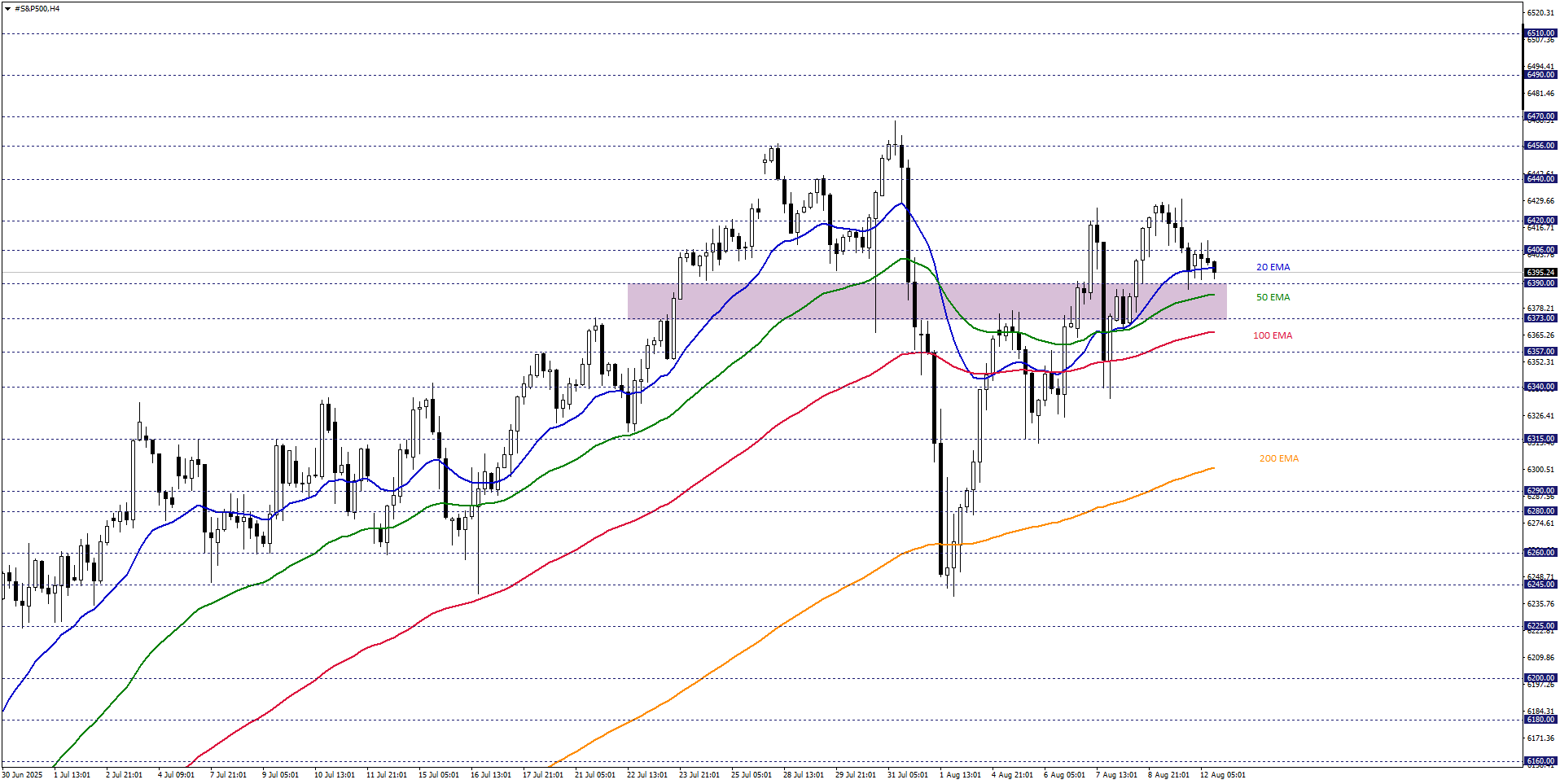S&P500