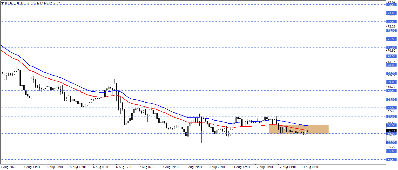 BRENT PETROL