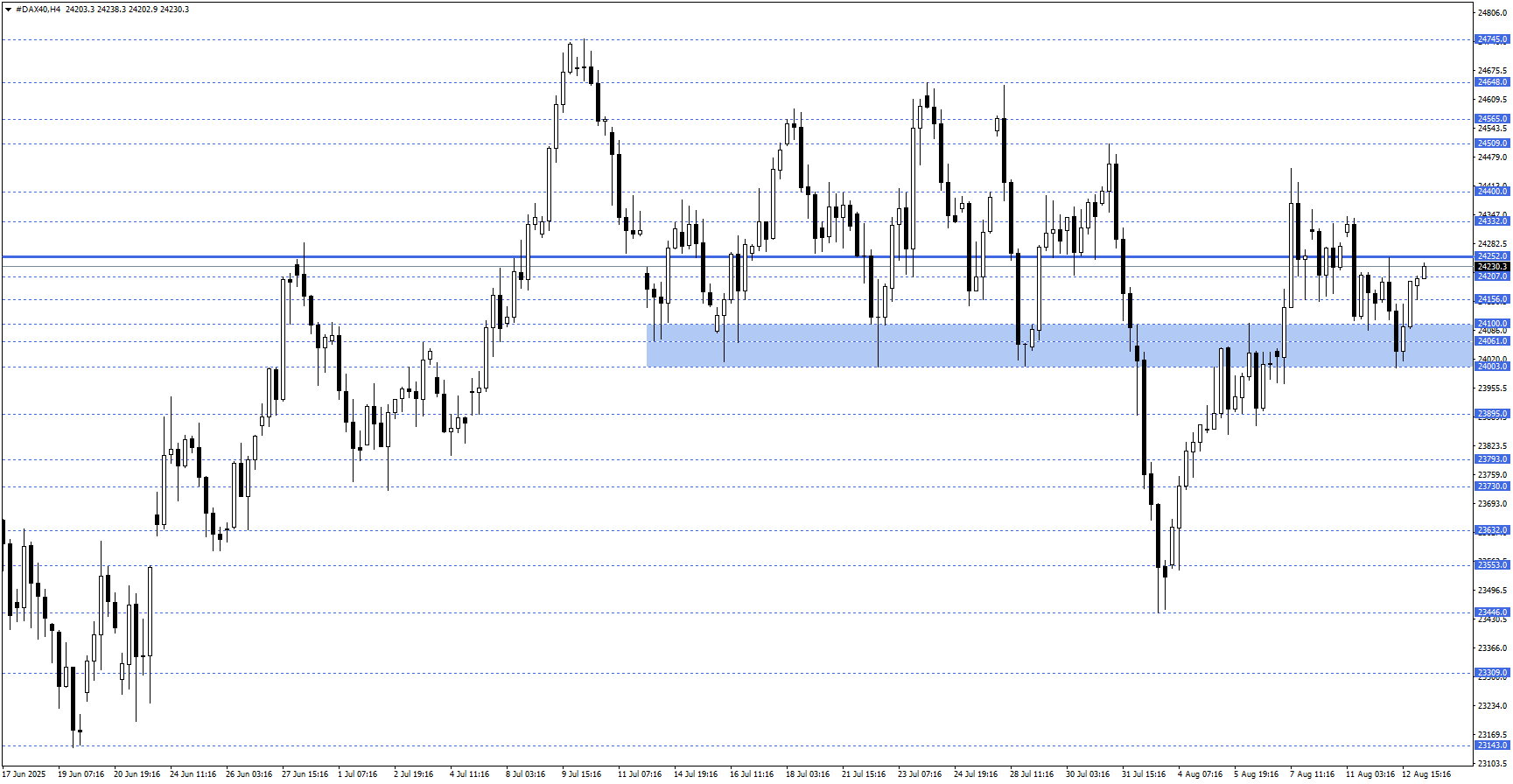 DAX40