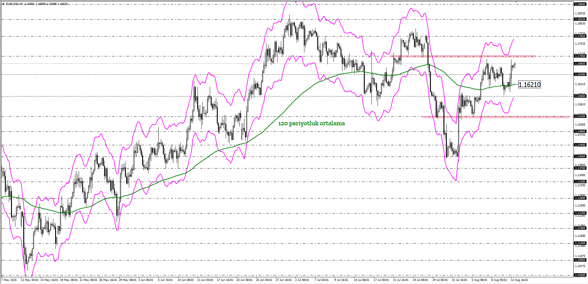 EURUSD