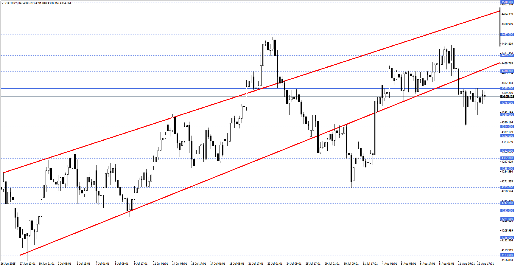 GRAM ALTIN