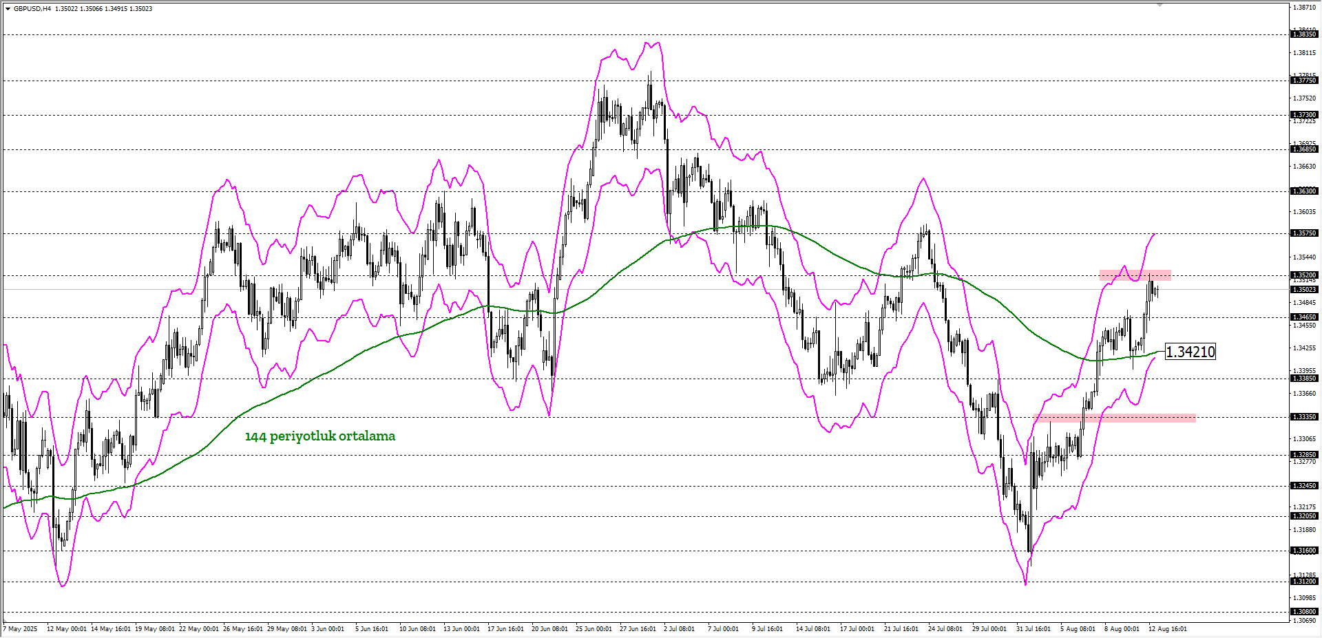 GBPUSD