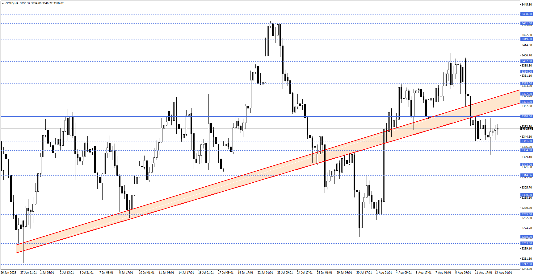 ONS ALTIN