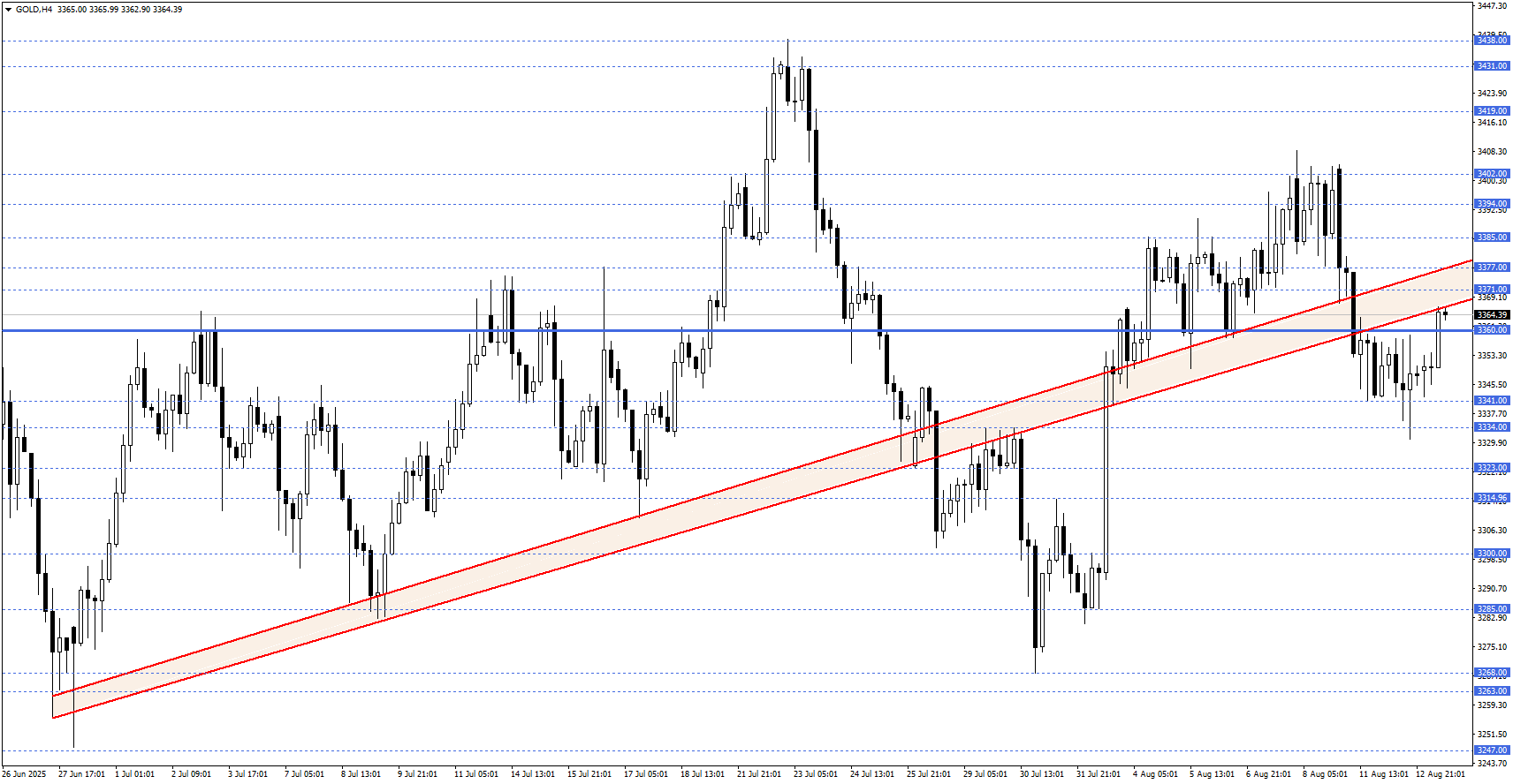 ONS ALTIN