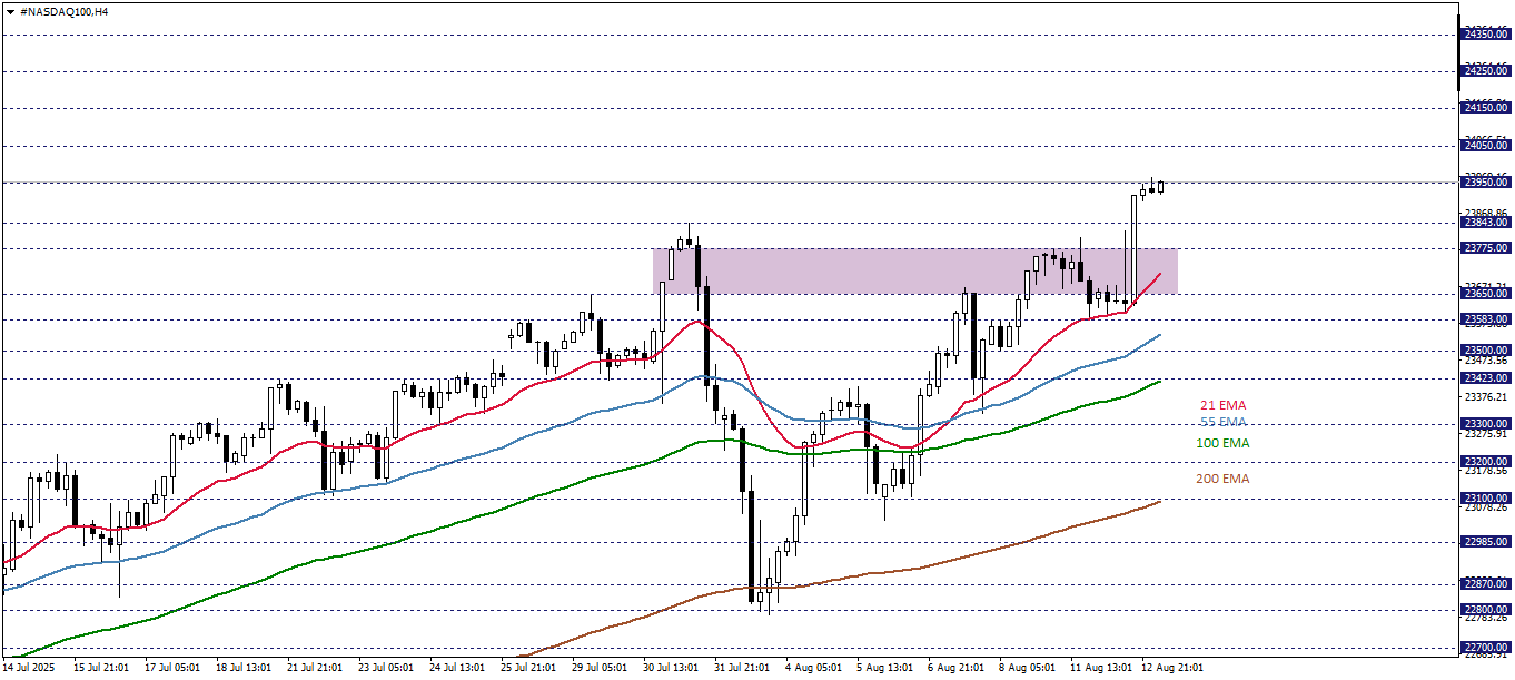 NASDAQ100