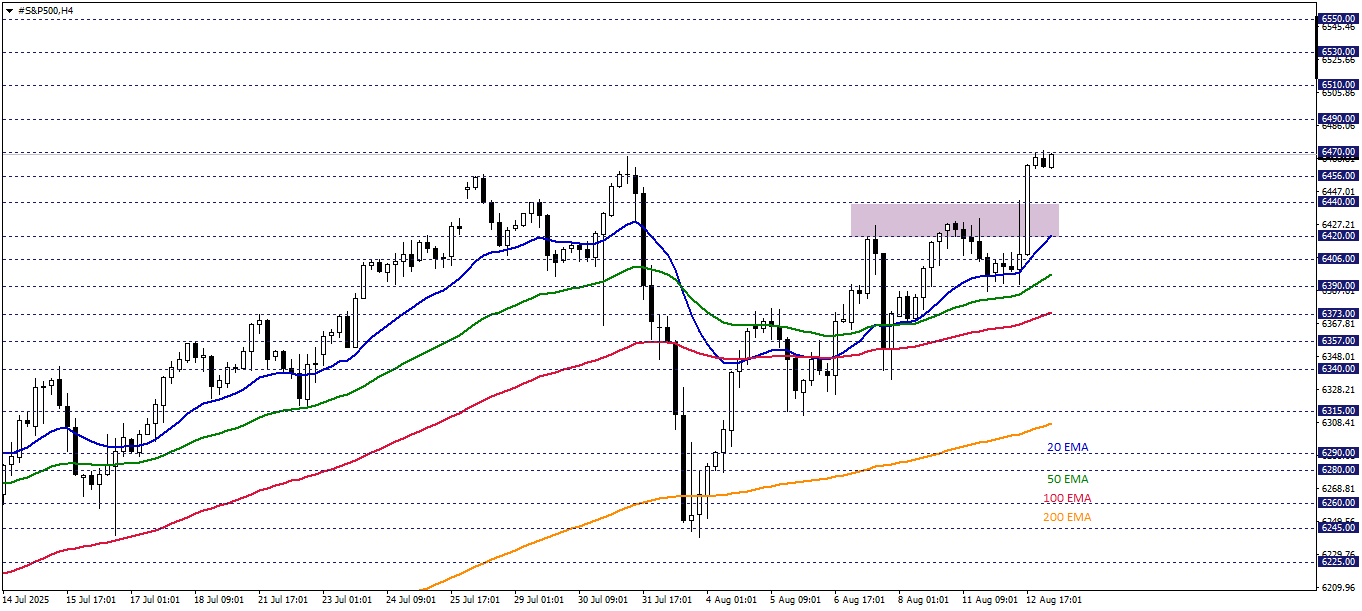 S&P500