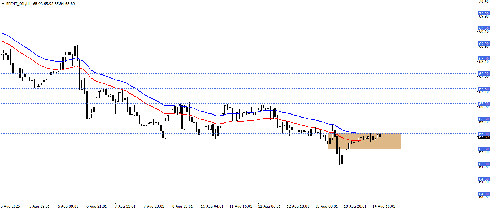 BRENT PETROL