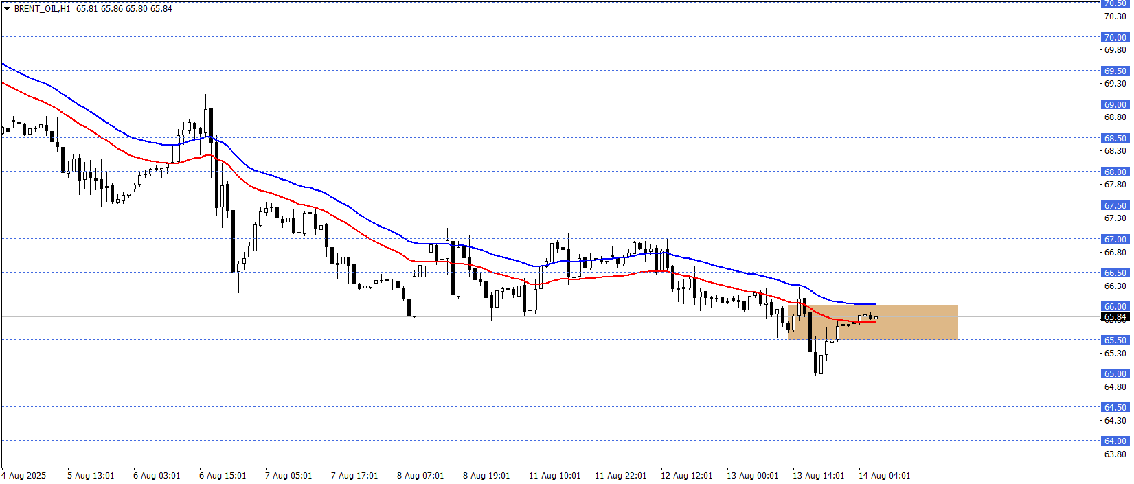 BRENT PETROL