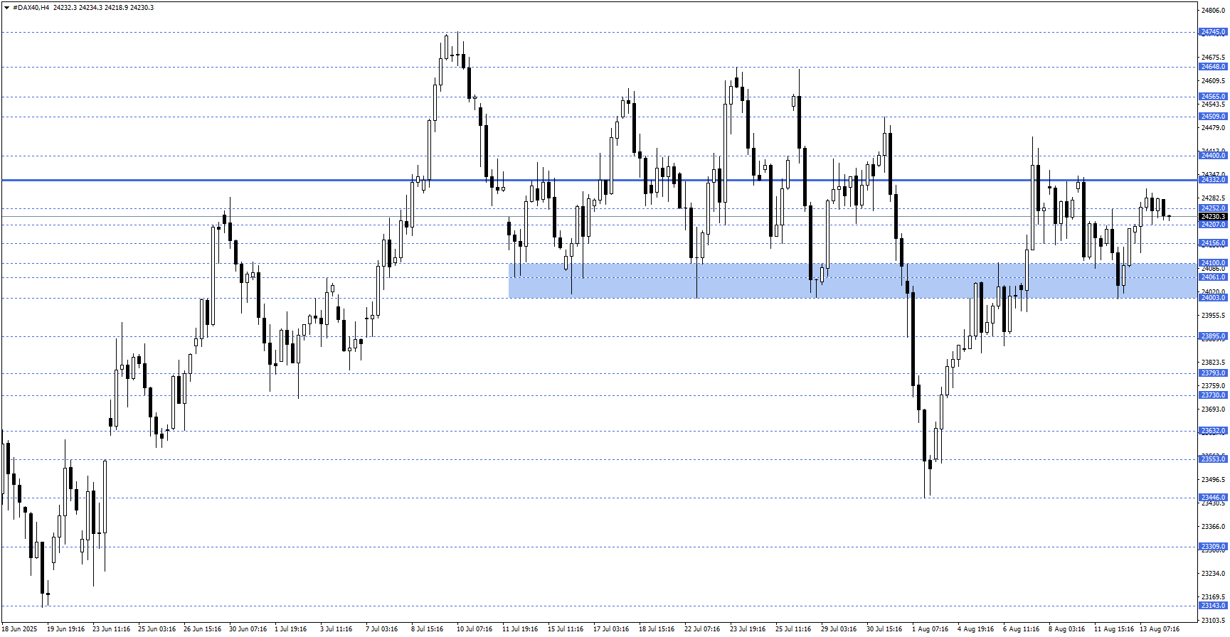 DAX40