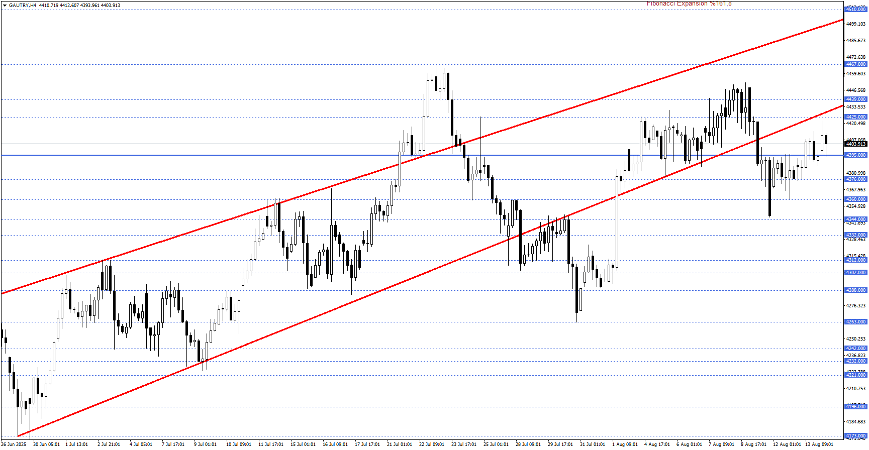 GRAM ALTIN