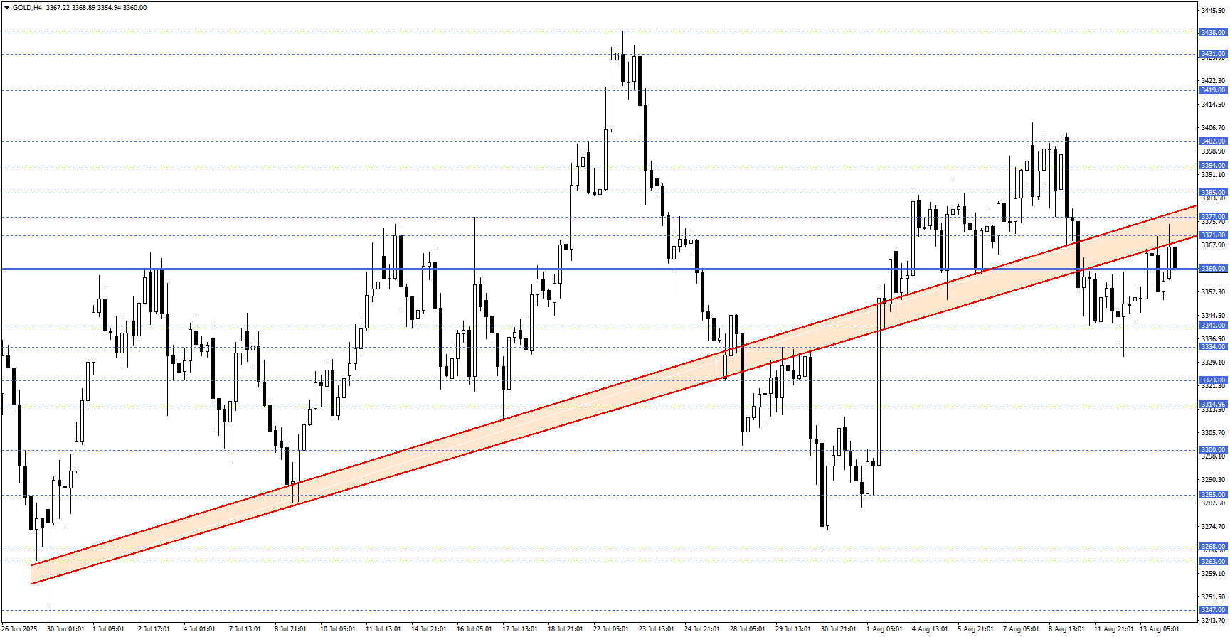 ONS ALTIN