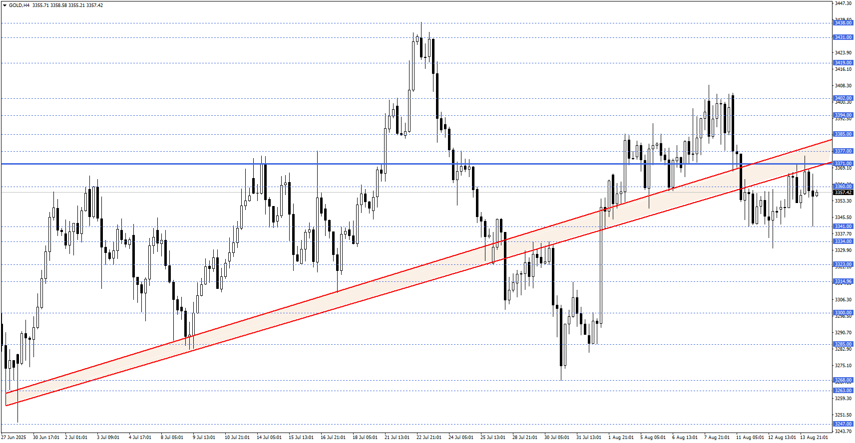 ONS ALTIN