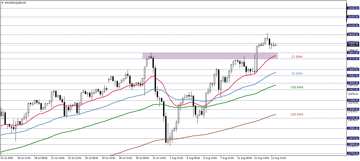 NASDAQ100