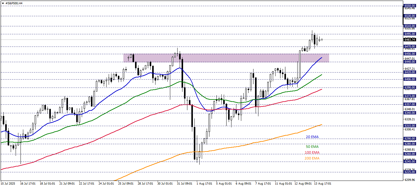 S&P500