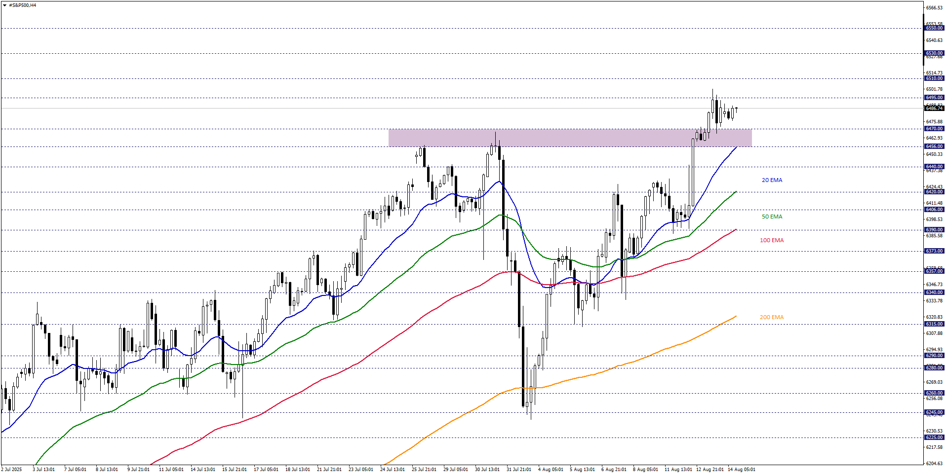 S&P500