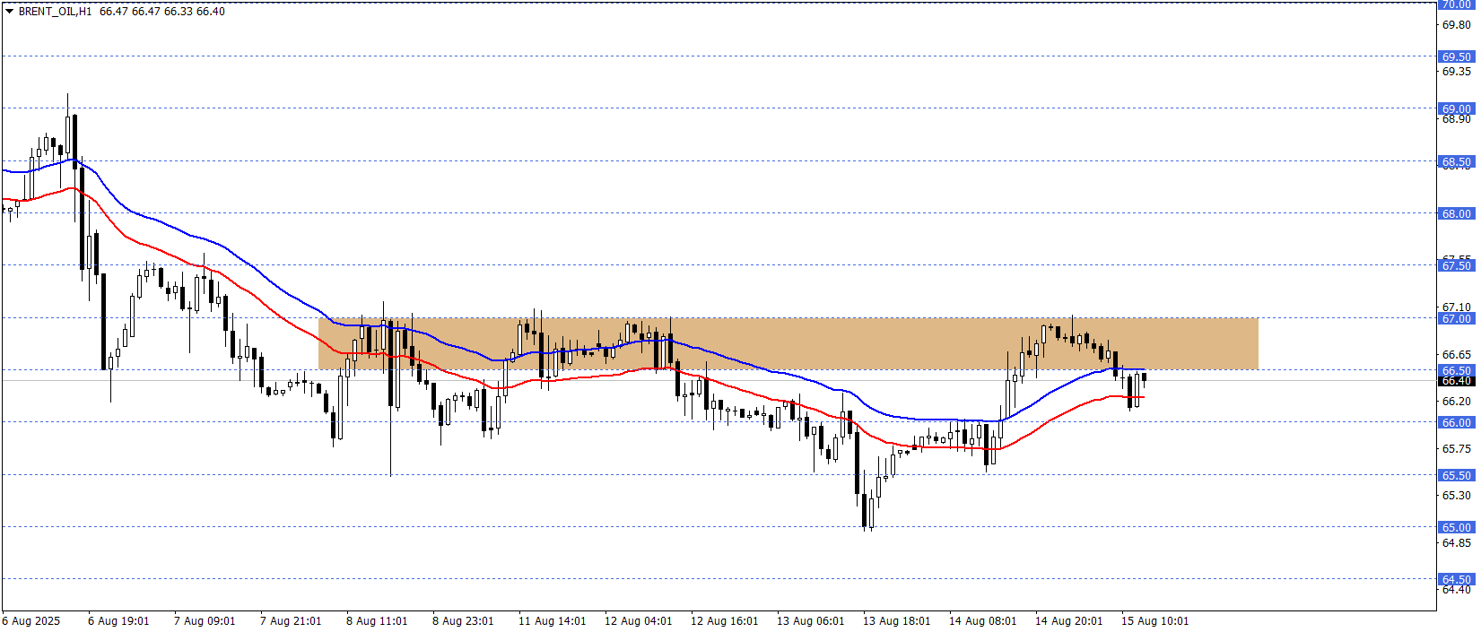 BRENT PETROL