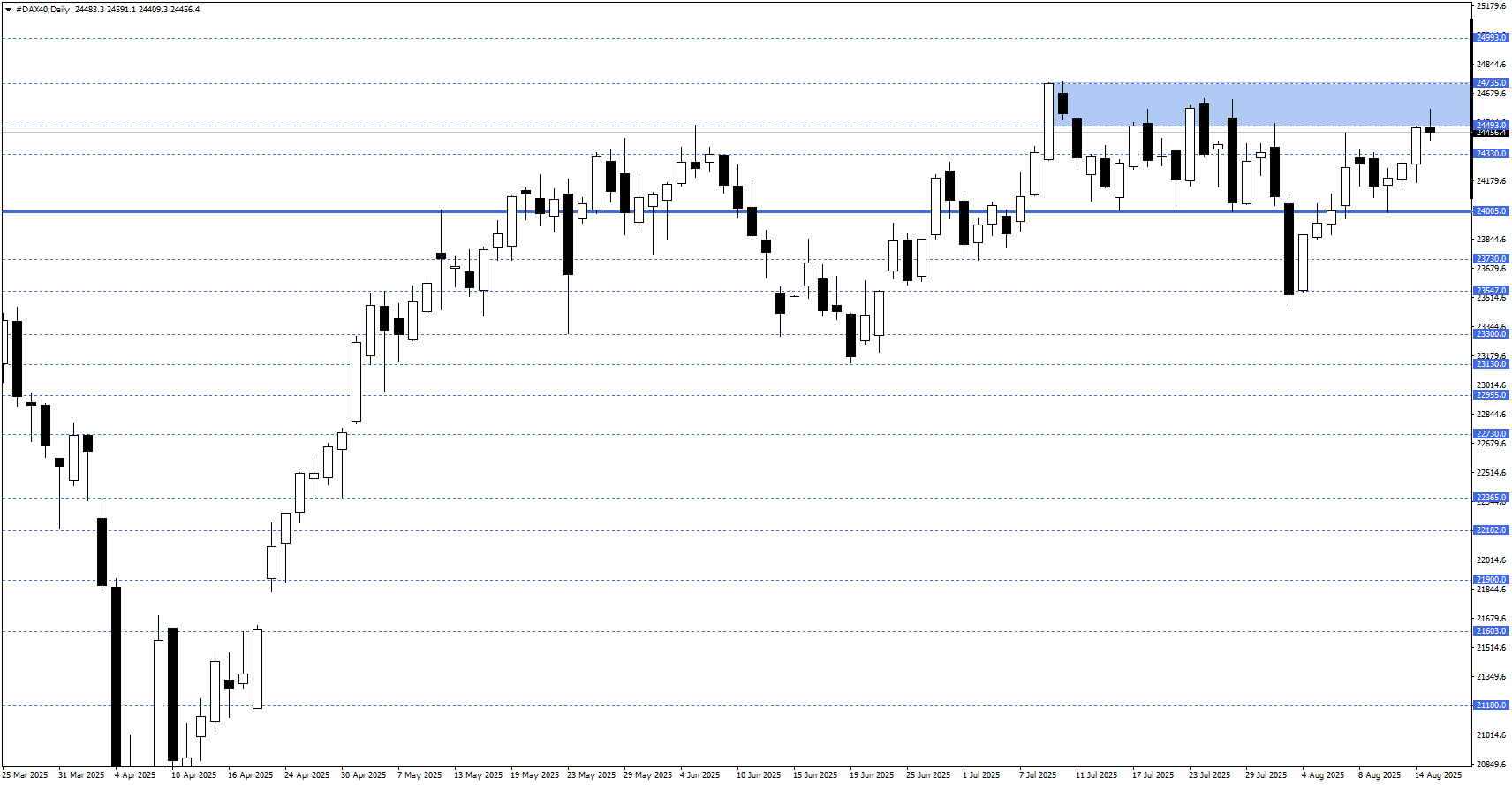 DAX40