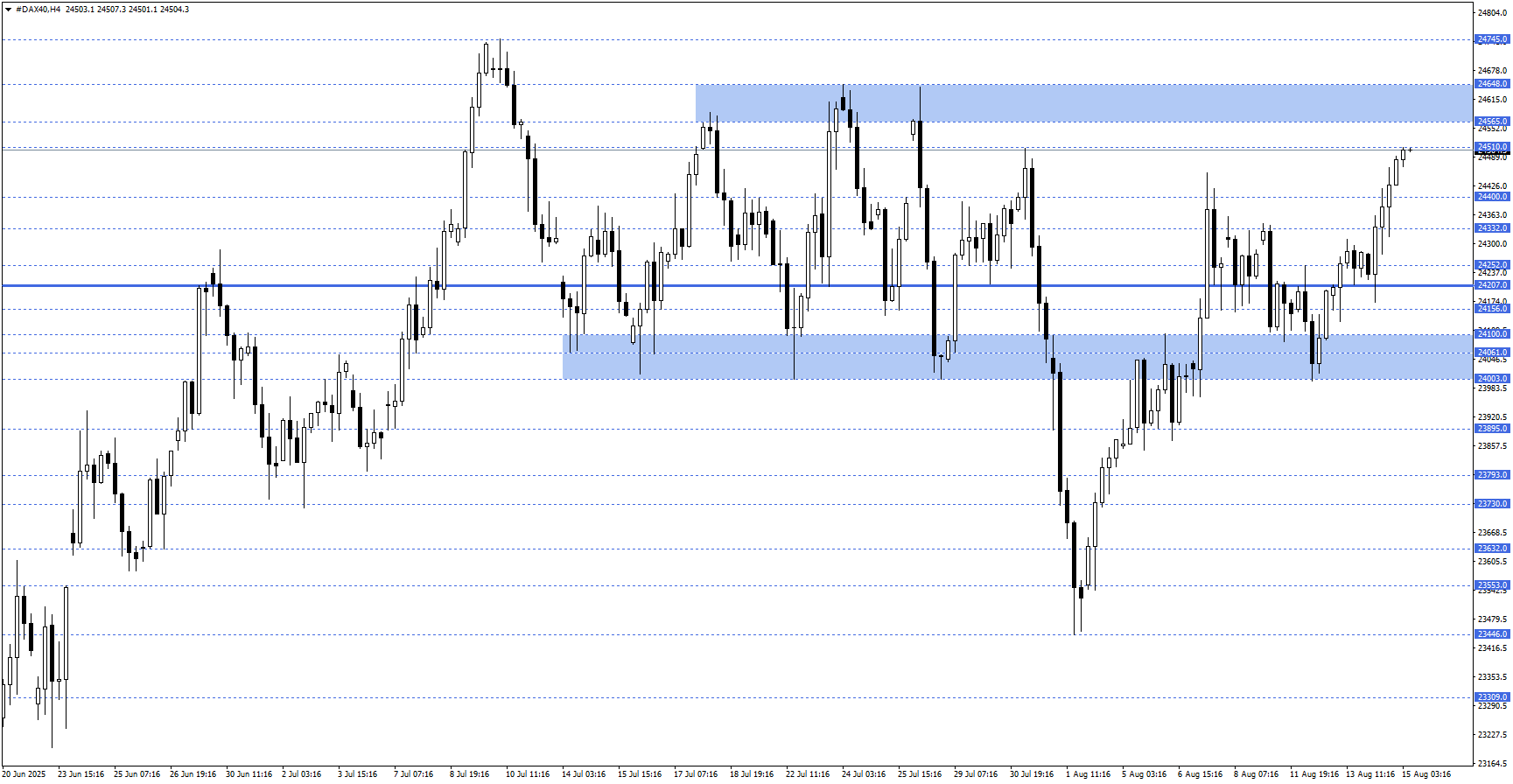 DAX40