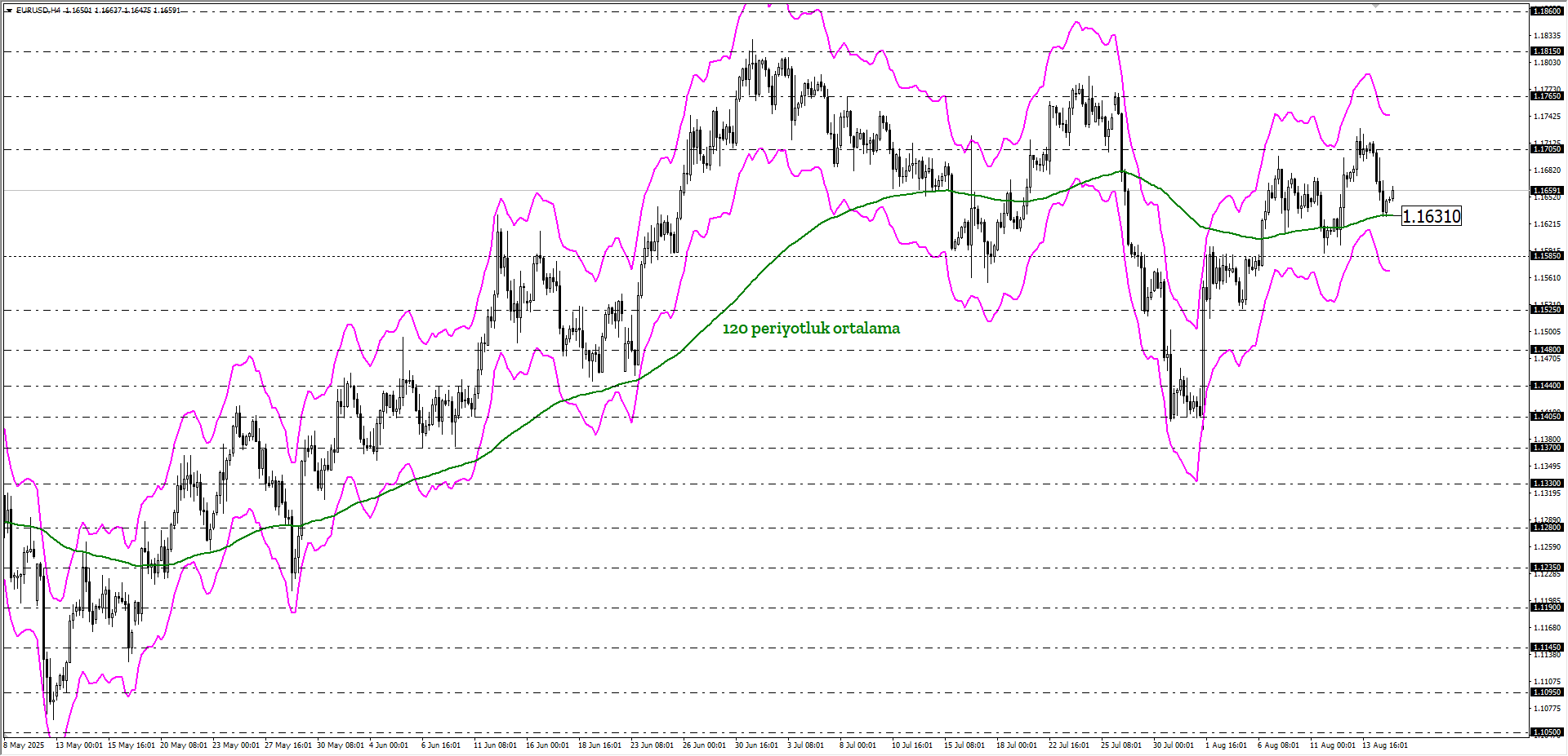 EURUSD