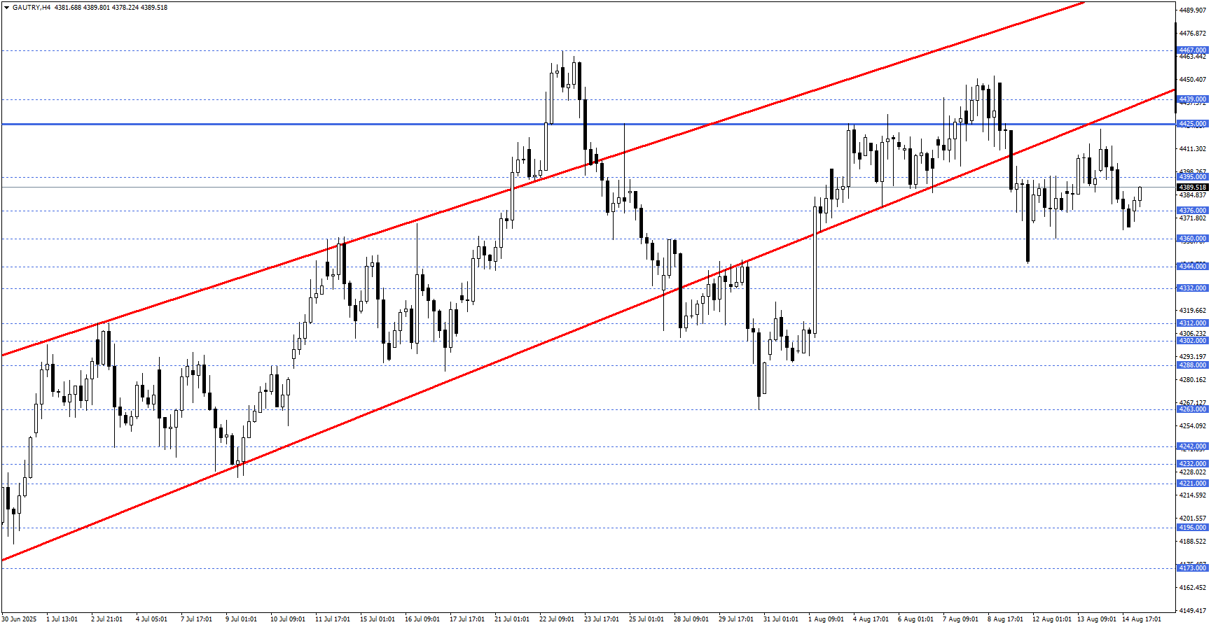 GRAM ALTIN