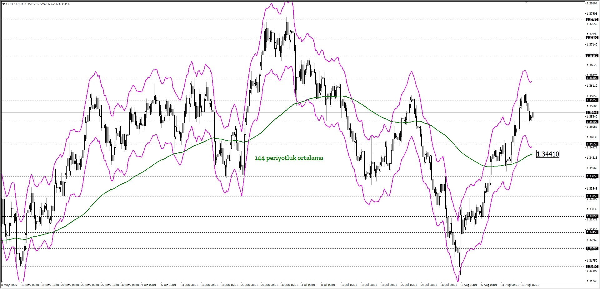 GBPUSD