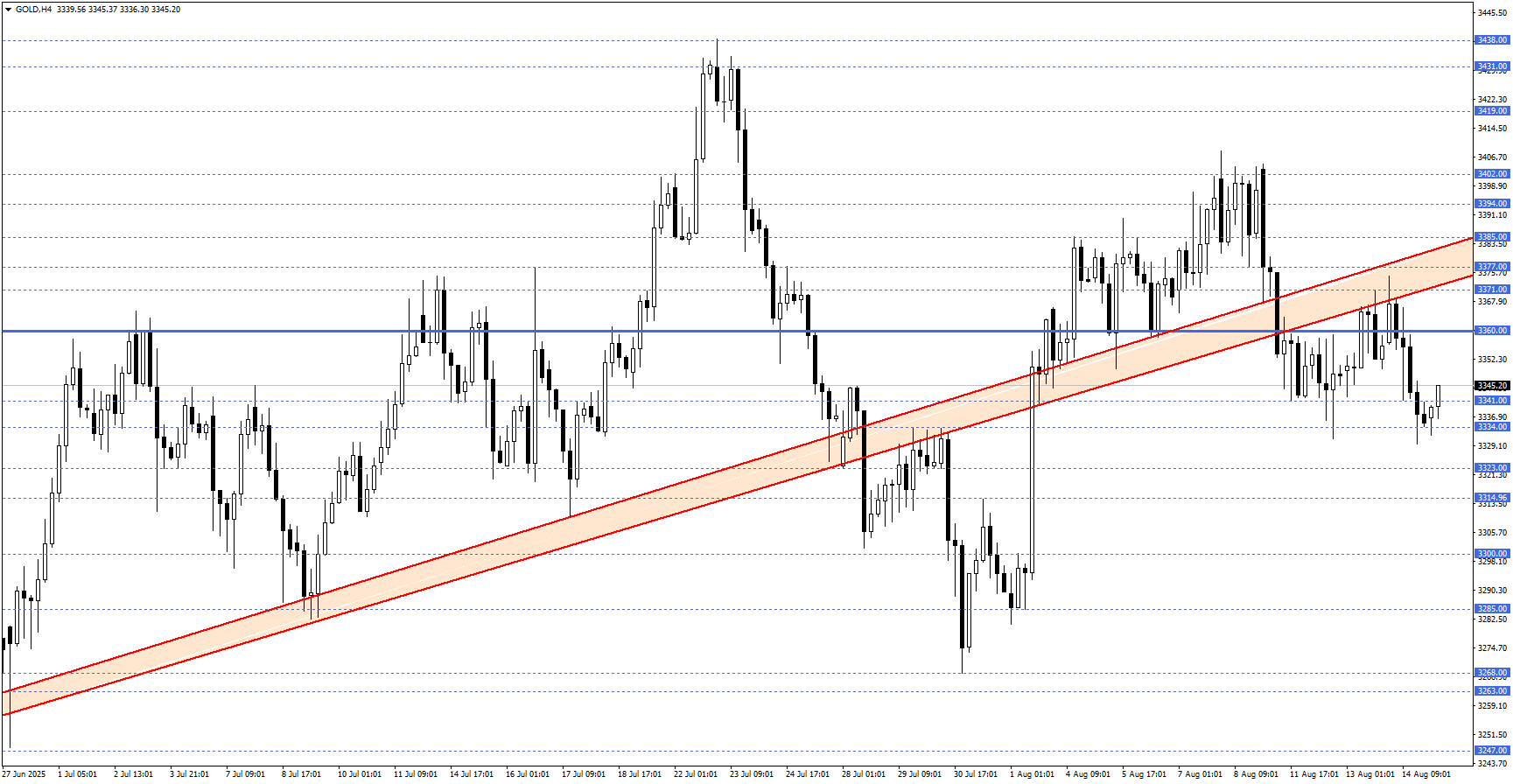 ONS ALTIN