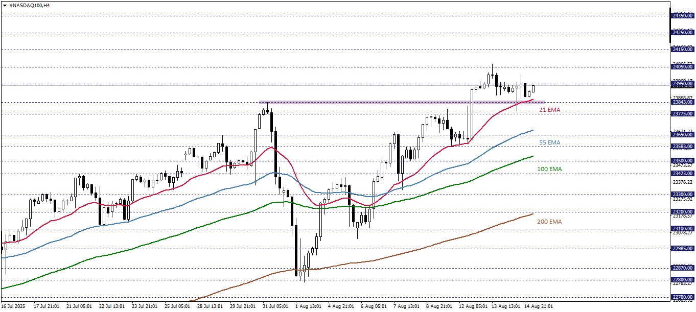 NASDAQ100