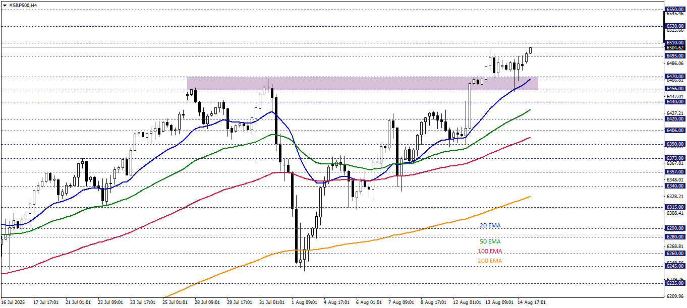 S&P500