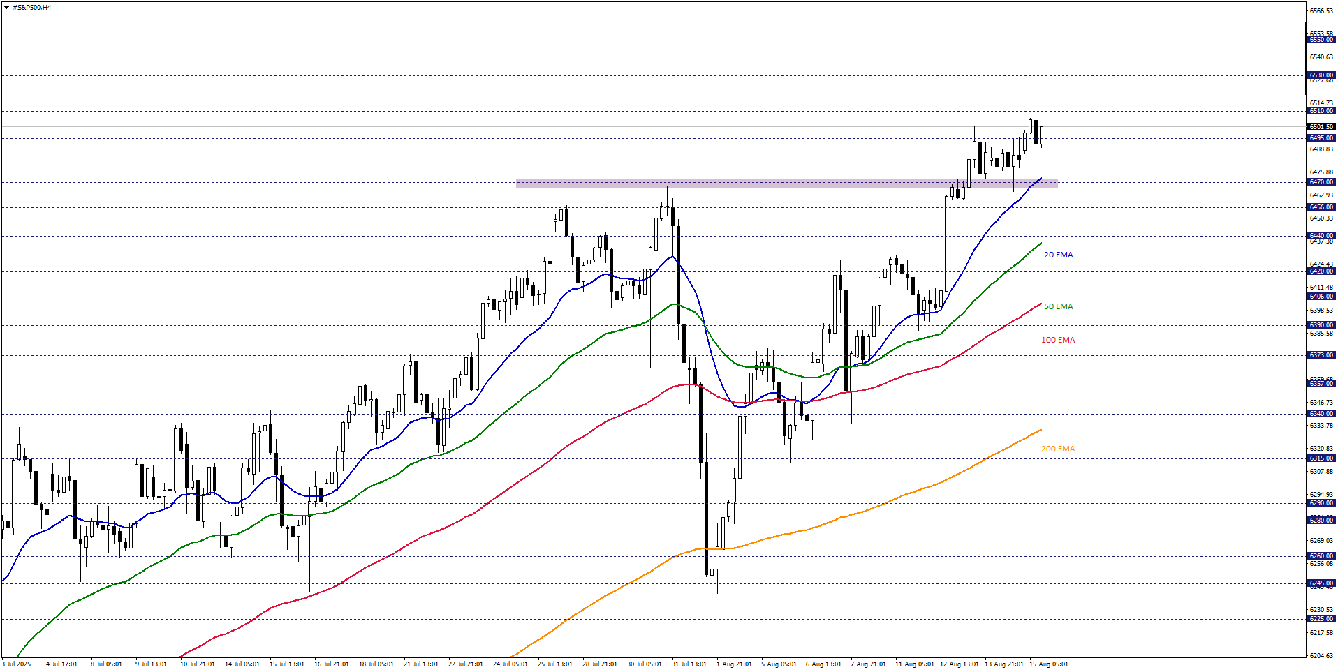 S&P500