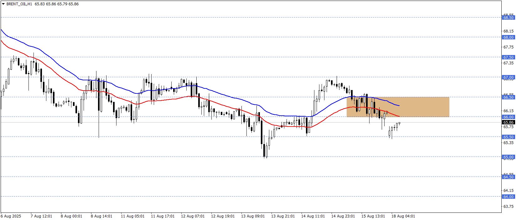 BRENT PETROL