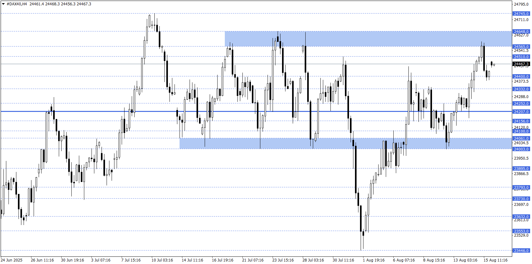DAX40