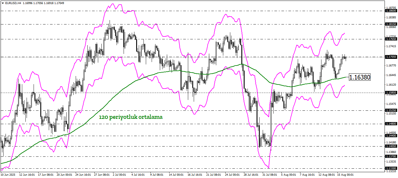 EURUSD