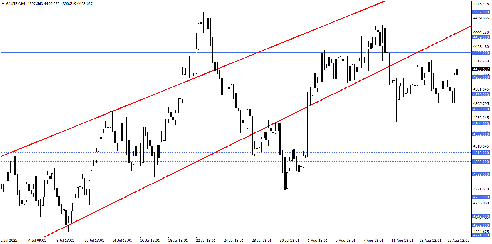 GRAM ALTIN
