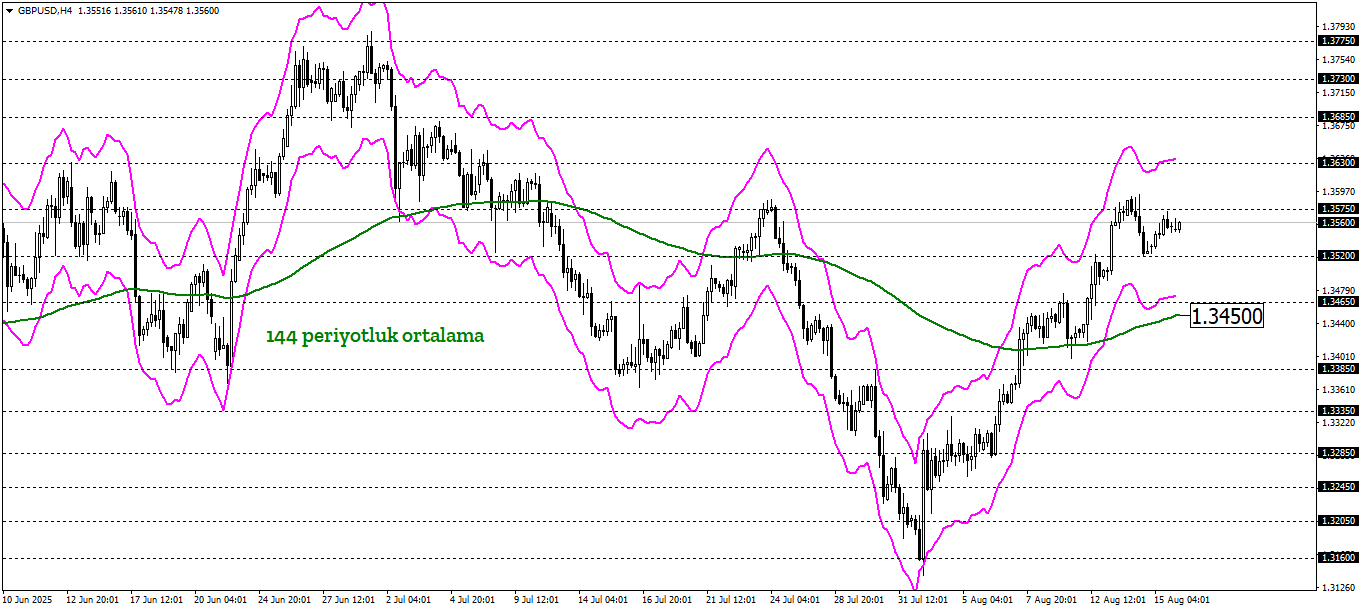 GBPUSD