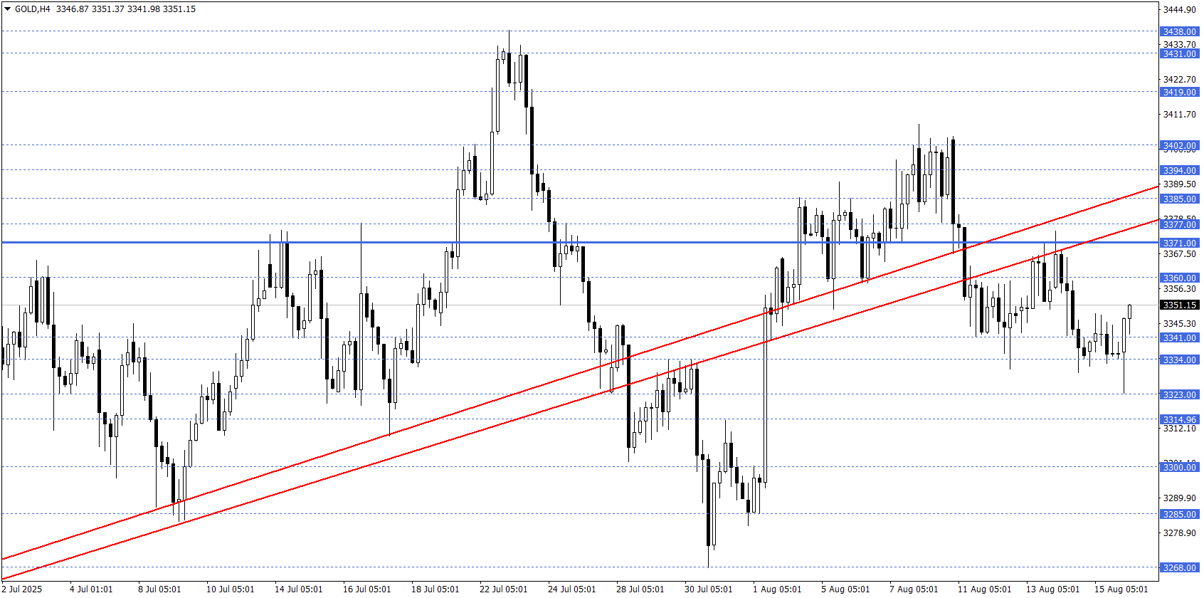 ONS ALTIN