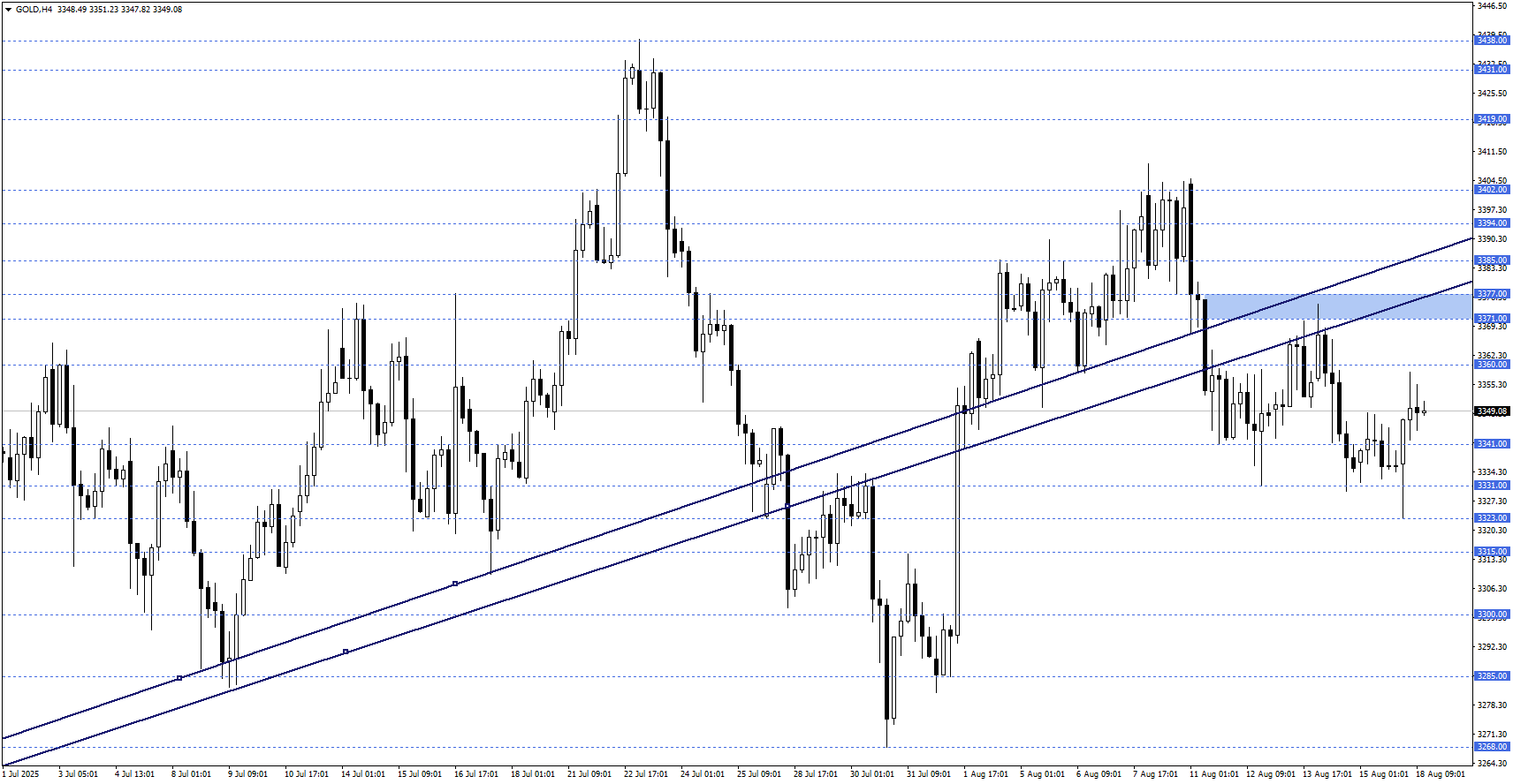 ONS ALTIN